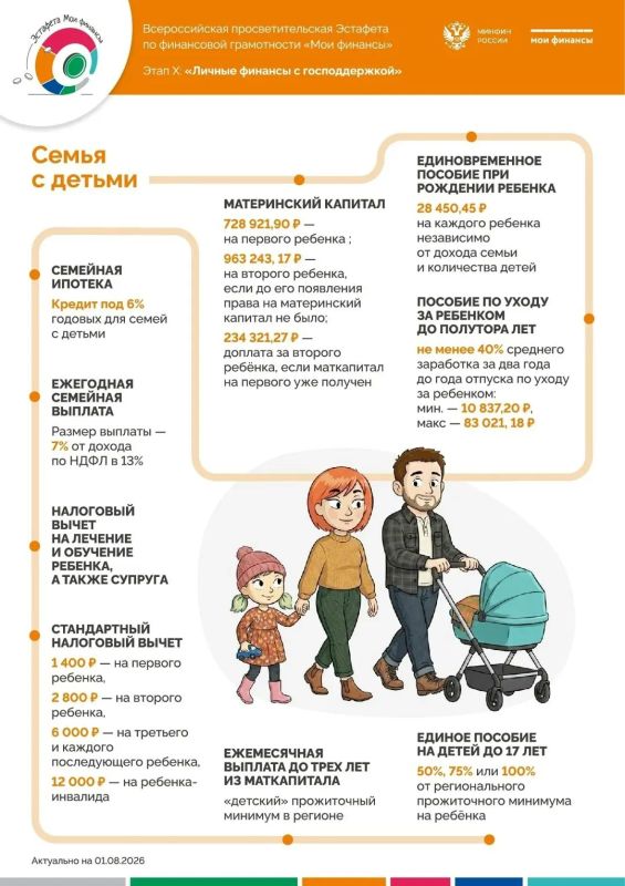 Стартовал Этап Х: «Личные финансы с господдержкой» Эстафеты «Мои финансы»! Стартовал Этап Х: «Личные финансы с господдержкой» Эстафеты «Мои финансы»!