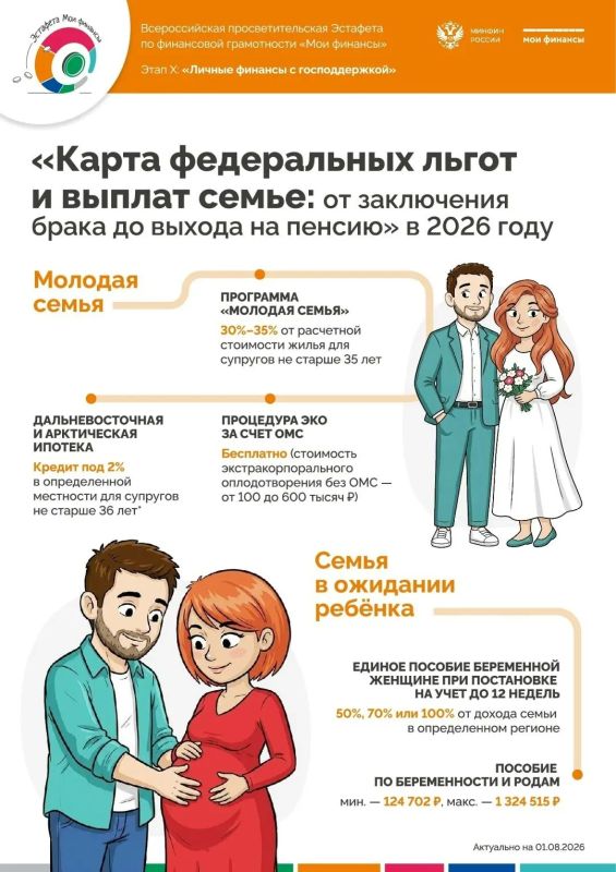 Стартовал Этап Х: «Личные финансы с господдержкой» Эстафеты «Мои финансы»! Стартовал Этап Х: «Личные финансы с господдержкой» Эстафеты «Мои финансы»!