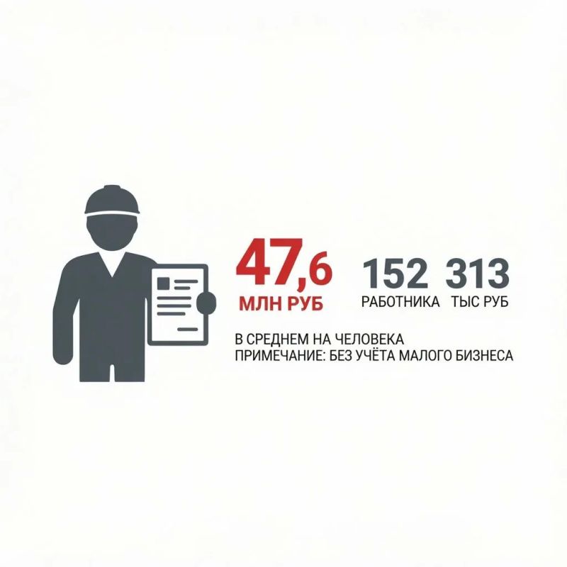 На Камчатке работникам задолжали почти 50 млн рублей зарплаты
