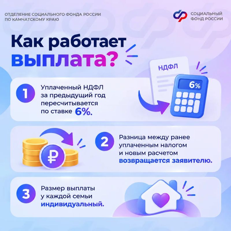 В 2026 году региональное отделение Соцфонда одобрило ежегодную семейную выплату 3 363 жителям Камчатского края на общую сумму более 191 млн рублей В 2026 году региональное отделение Соцфонда одобрило ежегодную семейную выплату 3 363 жителям Камчатского края на общую сумму более 191 млн рублей
