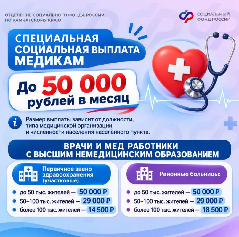 Специальная социальная выплата медикам от Соцфонда: кому положена и как её получить Специальная социальная выплата медикам от Соцфонда: кому положена и как её получить