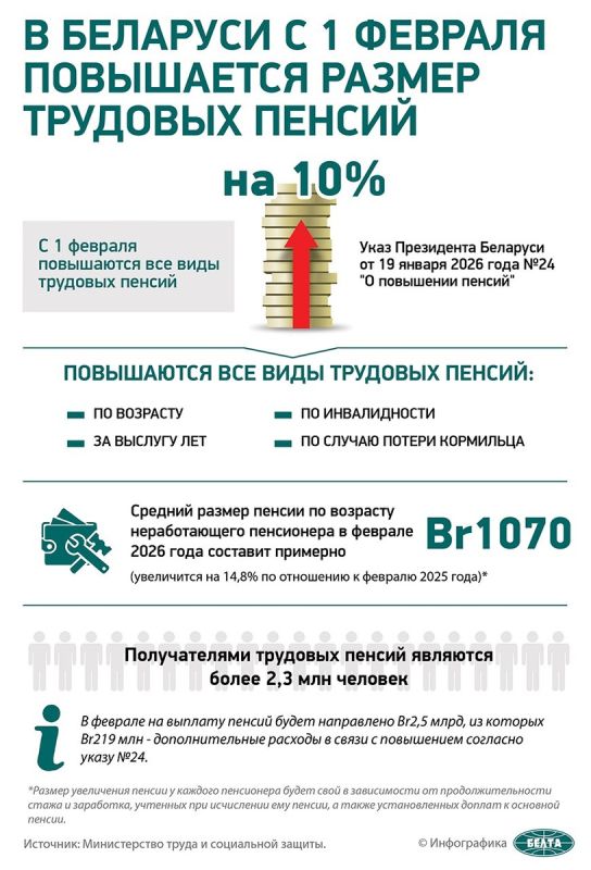 Пенсии в России: новые размеры и планы на будущее